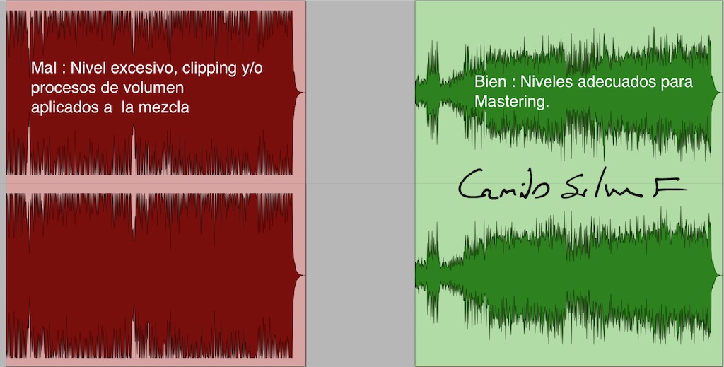 Mastering Levels